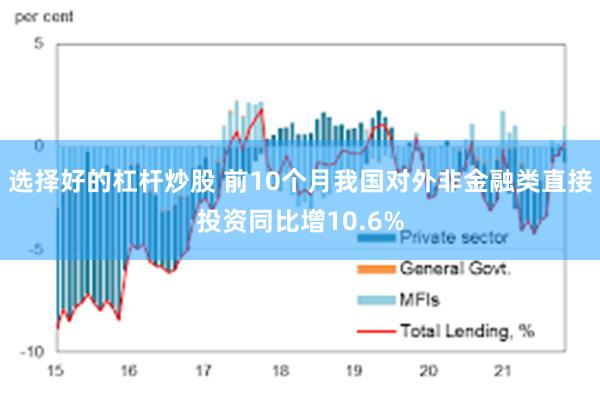 选择好的杠杆炒股 前10个月我国对外非金融类直接投资同比增10.6%