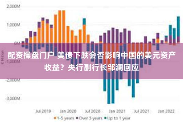 配资操盘门户 美债下跌会否影响中国的美元资产收益？央行副行长邹澜回应