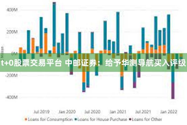 t+0股票交易平台 中邮证券：给予华测导航买入评级