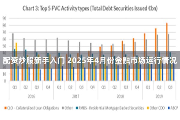 配资炒股新手入门 2025年4月份金融市场运行情况