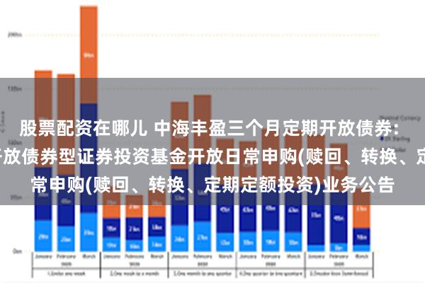 股票配资在哪儿 中海丰盈三个月定期开放债券: 中海丰盈三个月定期开放债券型证券投资基金开放日常申购(赎回、转换、定期定额投资)业务公告